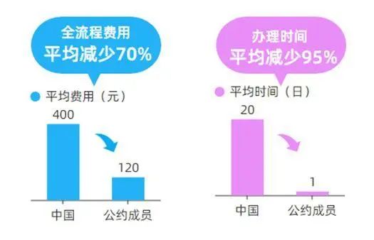 节省成本.jpg