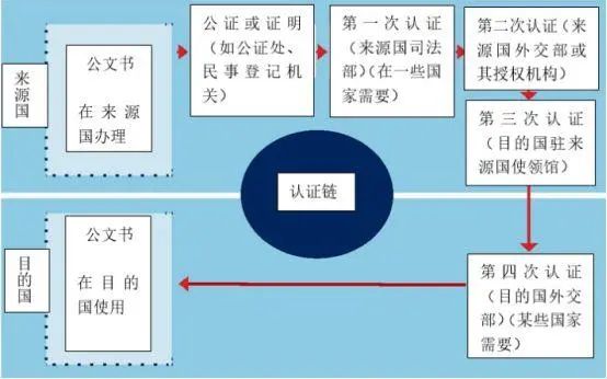 复杂流程.jpg
