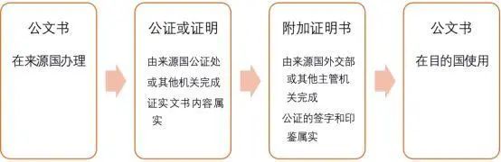 简化流程.jpg